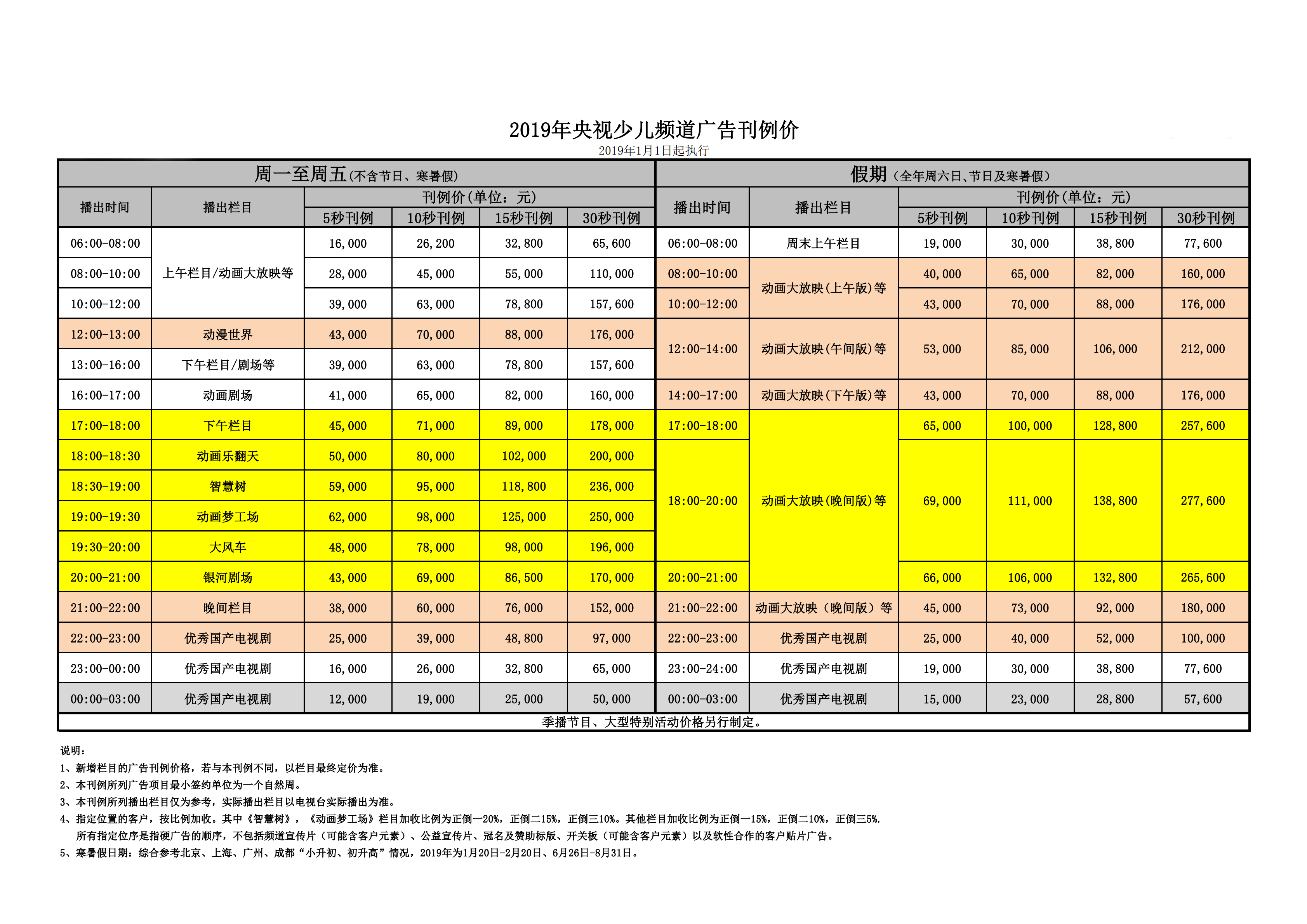 2019年-央视少儿频道刊例价(表格）_00.png