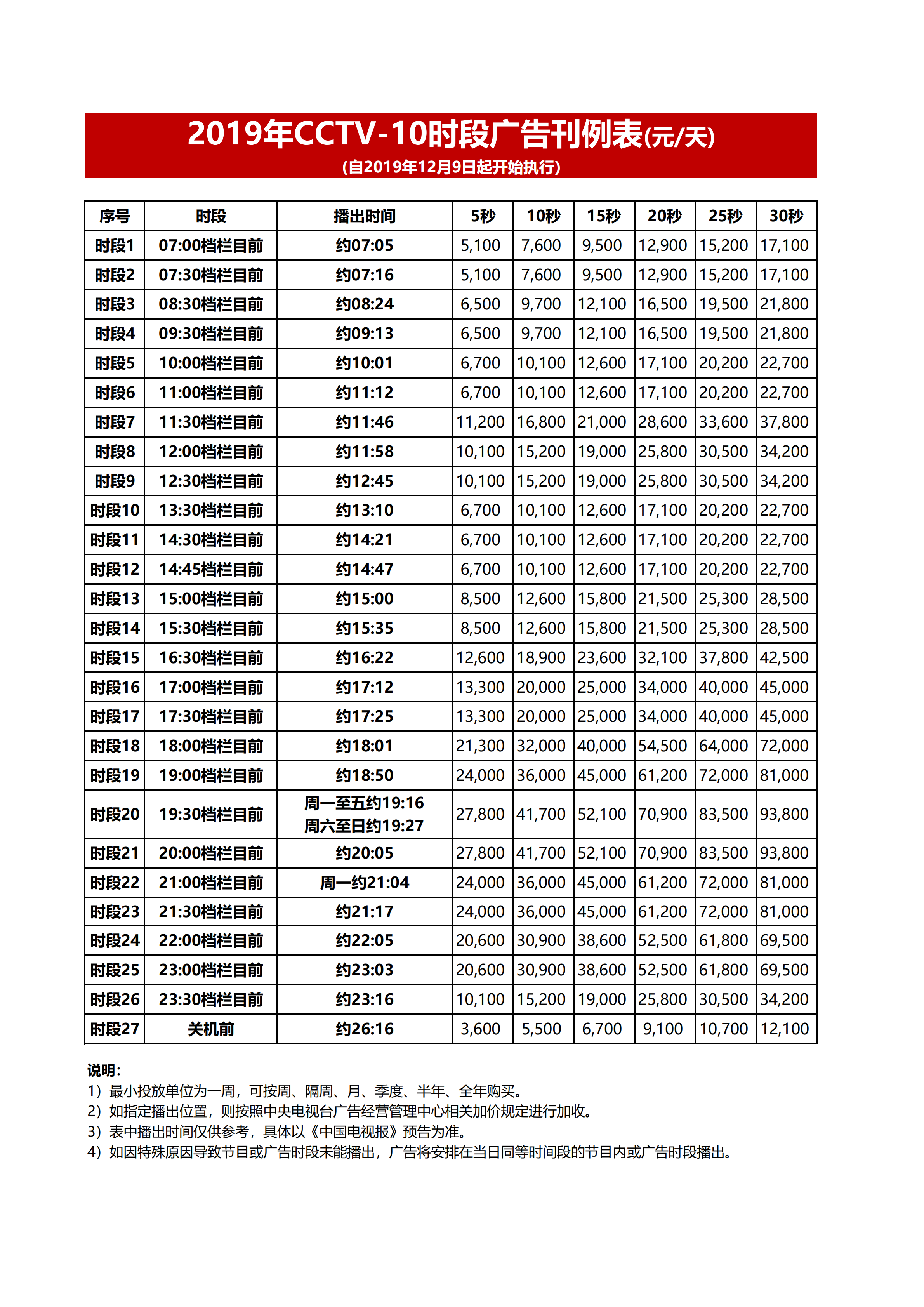 2019年CCTV-10时段刊例价（发布版）-191204(1)_00.png